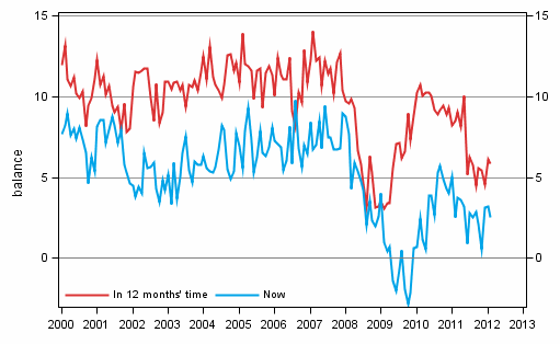 Appendix figure 3. Own economy