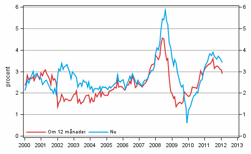 Figurbilaga 5. Inflationen