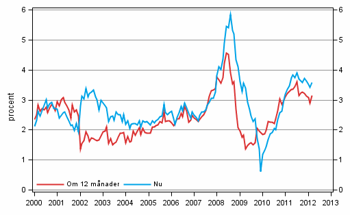 Figurbilaga 5. Inflationen