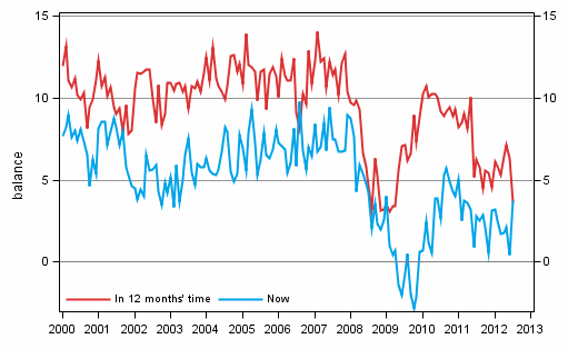 Appendix figure 3. Own economy