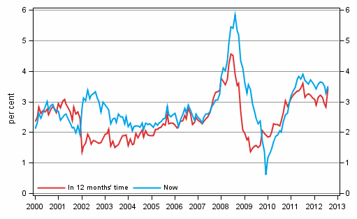 Appendix figure 5. Inflation