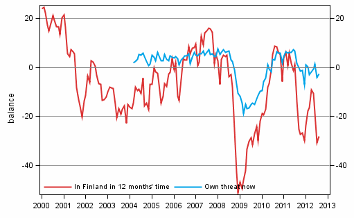 Appendix figure 6. Unemployment