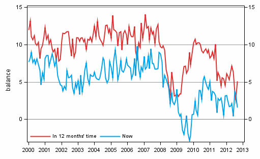 Appendix figure 3. Own economy