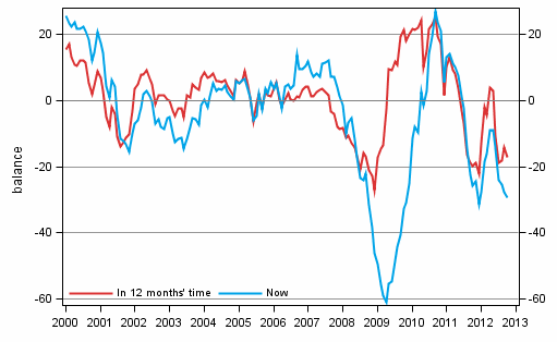 Appendix figure 4. Finland's economy