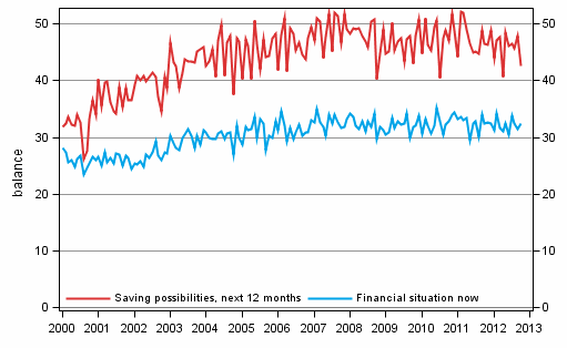 Appendix figure 8. Household's financial situation