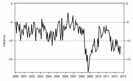 Appendix figure10. Spending on durables, next 12 months vs last 12 months