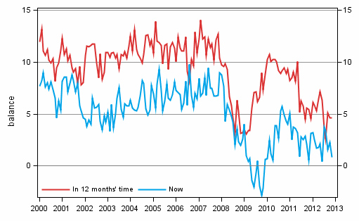 Appendix figure 3. Own economy