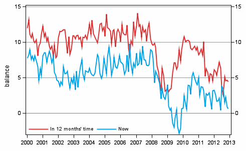 Appendix figure 3. Own economy