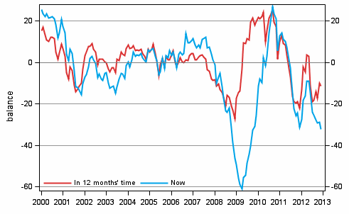 Appendix figure 4. Finland's economy