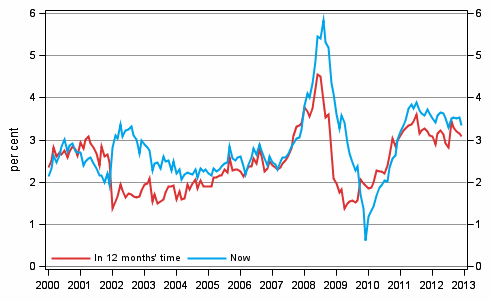 Appendix figure 5. Inflation