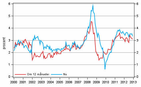 Figurbilaga 5. Inflationen