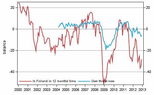 Appendix figure 6. Unemployment