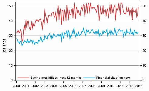 Appendix figure 8. Household's financial situation