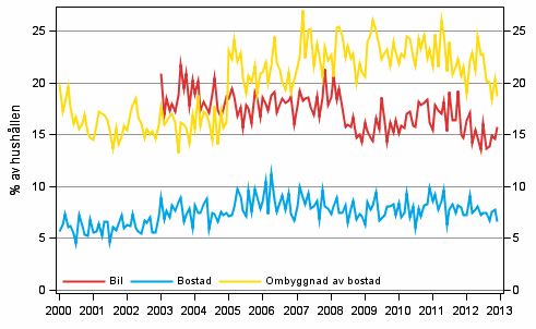 Figurbilaga 11. Hushllets avsikter att kpa, inom 12 mnader