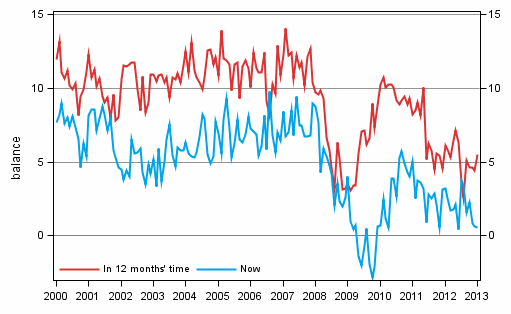 Appendix figure 3. Own economy