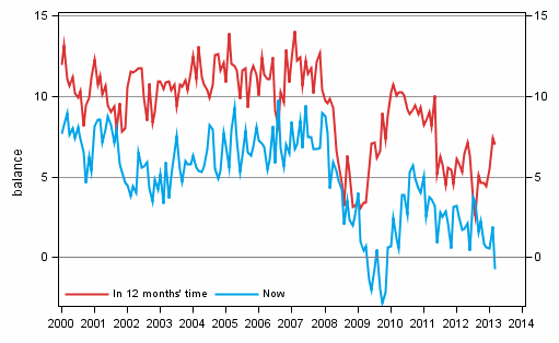 Appendix figure 3. Own economy