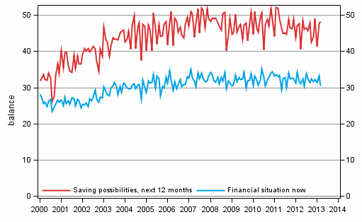 Appendix figure 8. Household's financial situation