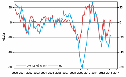 Figurbilaga 4. Finlands ekonomi 