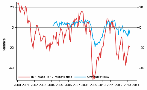 Appendix figure 6. Unemployment