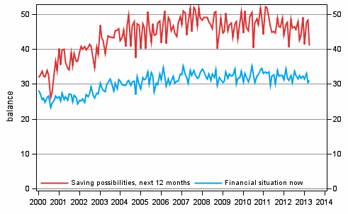 Appendix figure 8. Household's financial situation