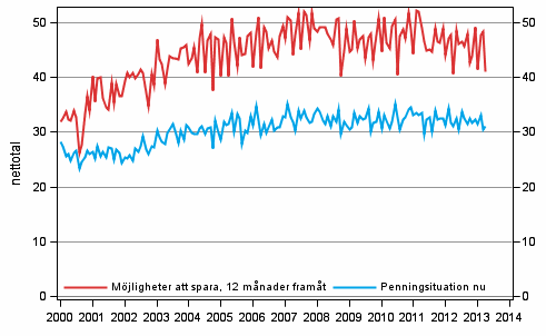 Figurbilaga 8. Hushllets penningsituation