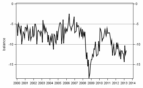 Appendix figure10. Spending on durables, next 12 months vs last 12 months