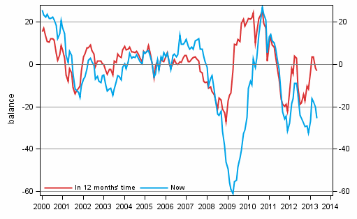 Appendix figure 4. Finland's economy