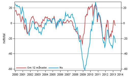 Figurbilaga 4. Finlands ekonomi 