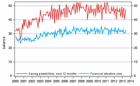 Appendix figure 8. Household's financial situation