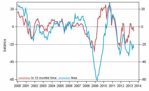 Appendix figure 4. Finland's economy