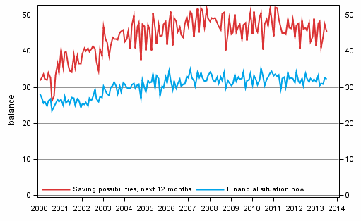 Appendix figure 8. Household's financial situation