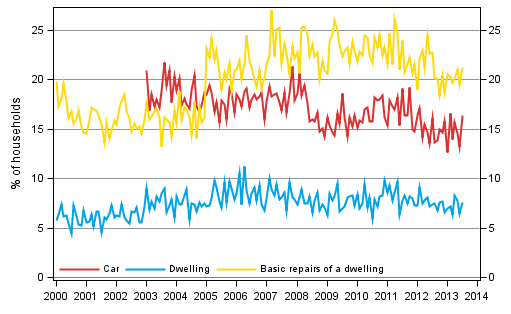 Appendix figure 11. Household's intentions to buy, next 12 months