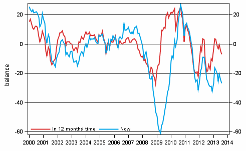 Appendix figure 4. Finland's economy