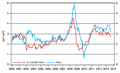 Appendix figure 5. Inflation