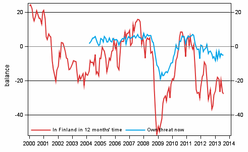 Appendix figure 6. Unemployment