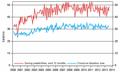 Appendix figure 8. Household's financial situation