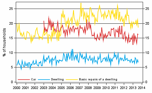 Appendix figure 11. Household's intentions to buy, next 12 months