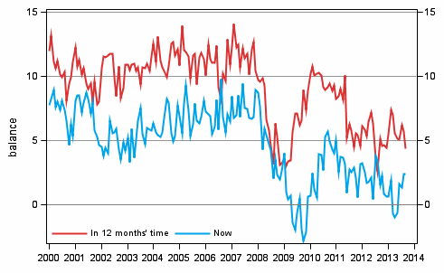 Appendix figure 3. Own economy