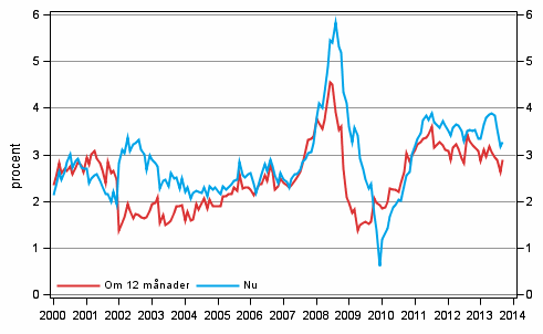 Figurbilaga 5. Inflationen