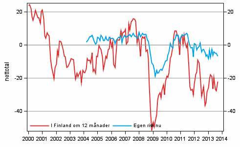 Figurbilaga 6. Arbetslsheten