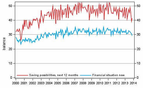 Appendix figure 8. Household's financial situation