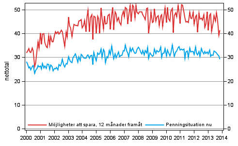 Figurbilaga 8. Hushllets penningsituation