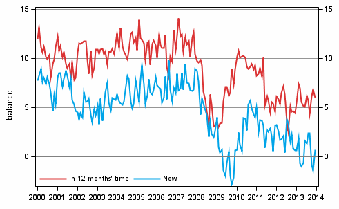 Appendix figure 3. Own economy