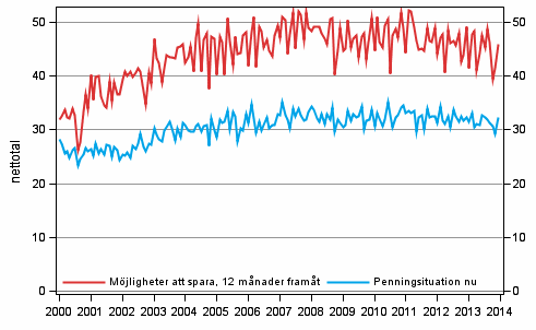 Figurbilaga 8. Hushllets penningsituation