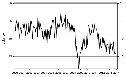 Appendix figure10. Spending on durables, next 12 months vs last 12 months