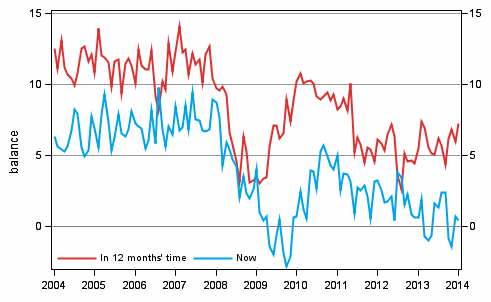 Appendix figure 3. Own economy