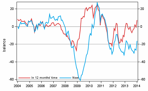 Appendix figure 4. Finland's economy