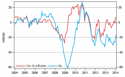 Figurbilaga 4. Finlands ekonomi 