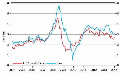 Appendix figure 5. Inflation