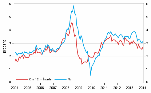 Figurbilaga 5. Inflationen